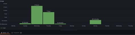 Ethereum: How to Change MS chart X axis to datetime
