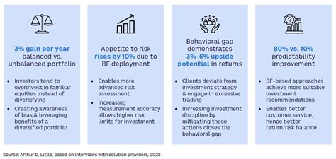 AI and the Evolution of Behavioral Finance in Cryptocurrencies
