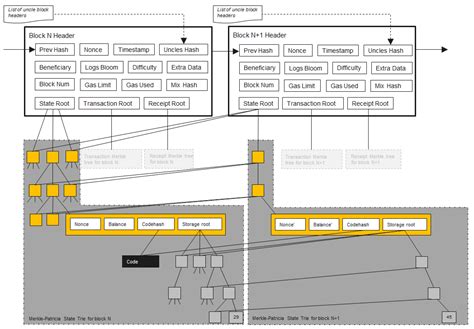 Ethereum: Transaction Priority in Producing Block
