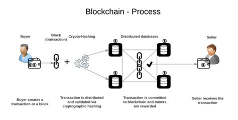 Ethereum: How do miners choose transactions?
