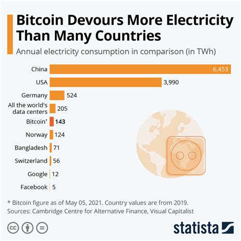 Ethereum: How much energy will the Bitcoin network eventually consume? [duplicate]
