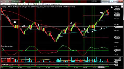 How to Analyze Trading