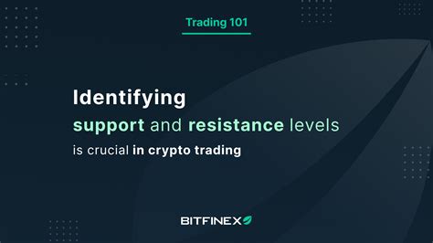 Honeypot, Bitfinex, Trading Indicators
