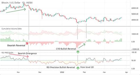 Ethereum: Anyone know of an API for RSI and other indicators? [closed]
