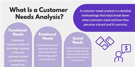 How to Analyze Market